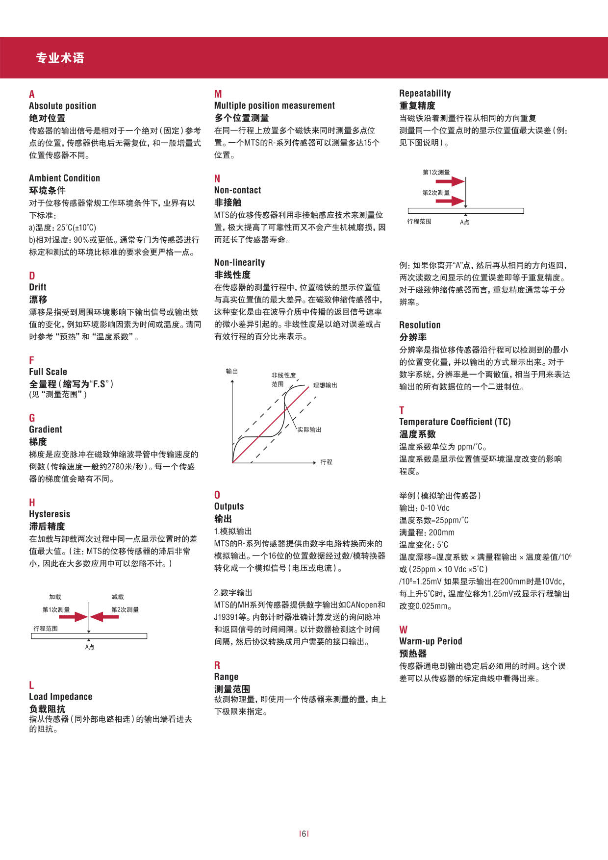 行走机械设备专用_6.jpg